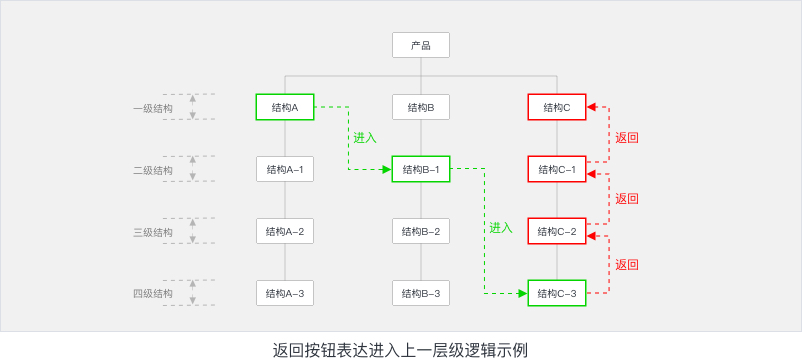 产品经理，产品经理网站